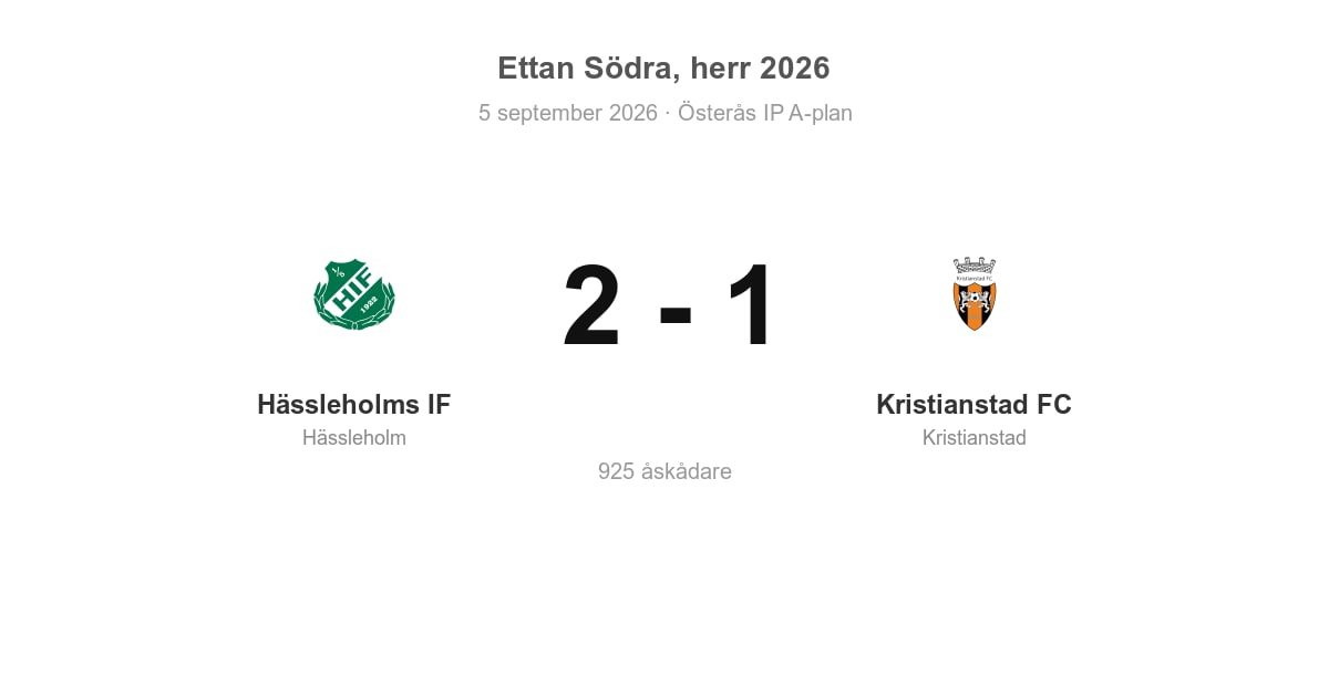 Vinst hemma mot Kristianstad – Hässleholms IF 2–1