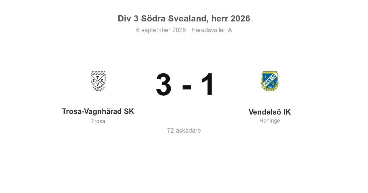 Vinst hemma för Trosa-Vagnhärad SK mot Vendelsö IK – 3–1 på Häradsvallen
