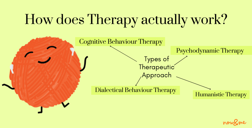 types of therapy techniques infographic