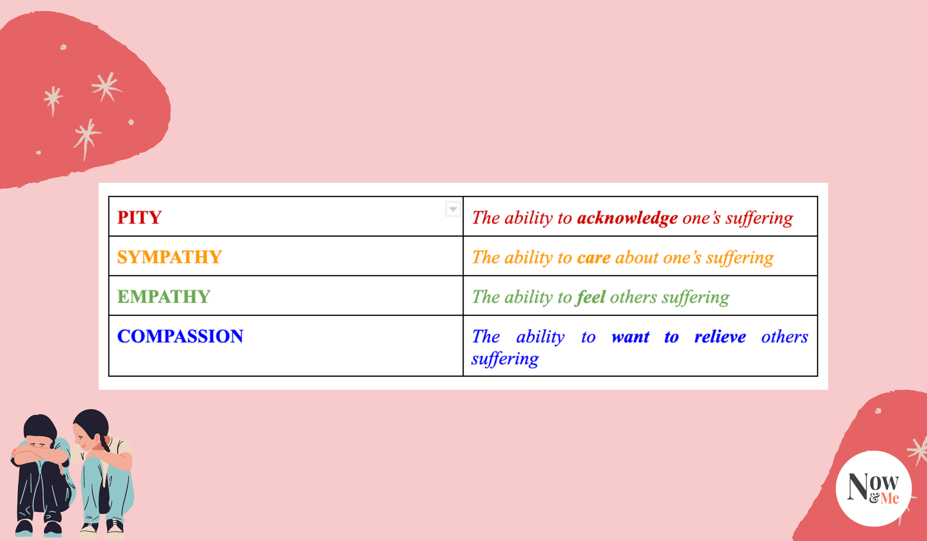 terminology of empathy chart