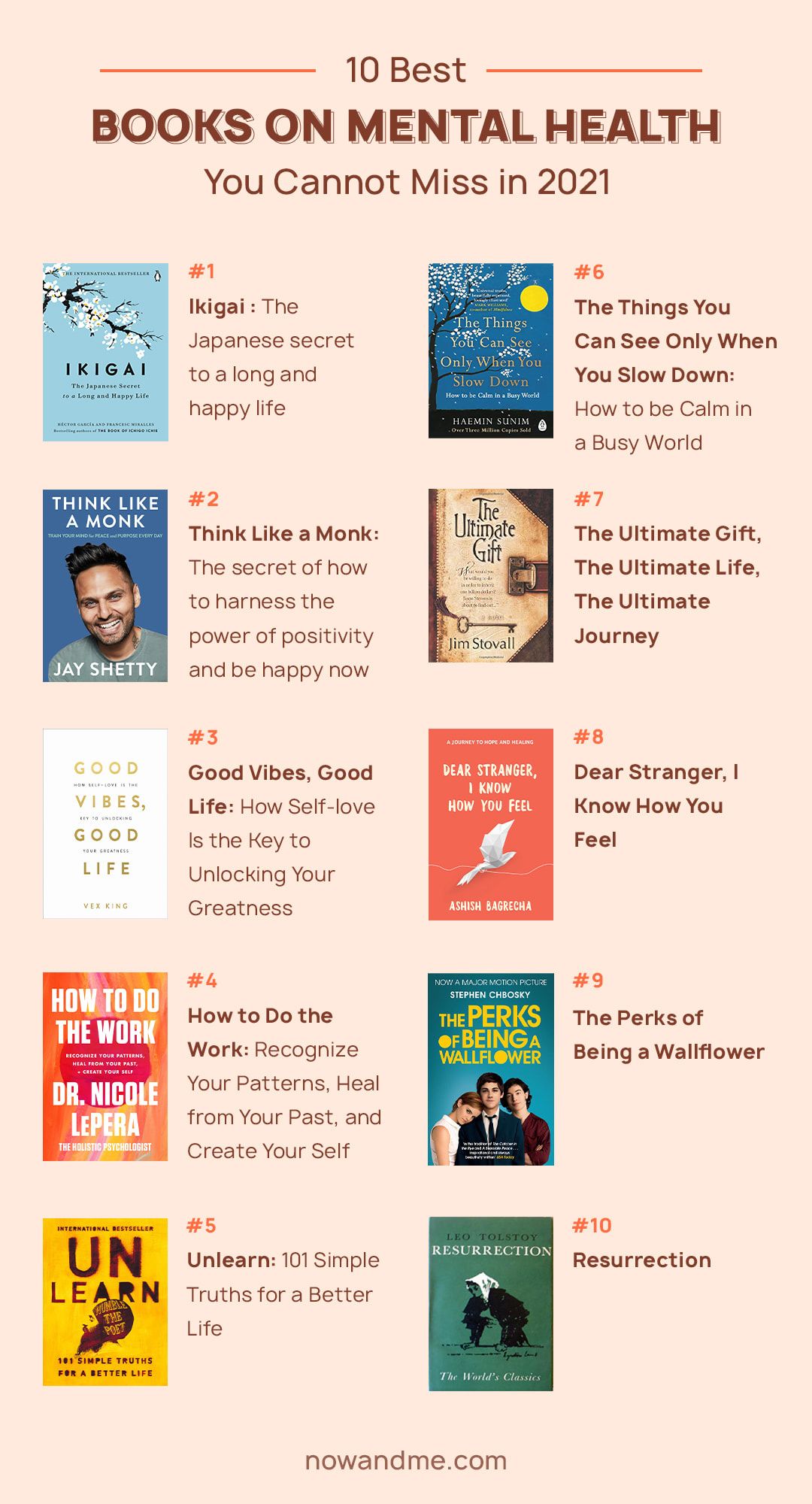 Ten Best Books on Mental Health You Cannot Miss in 2021 Now&Me