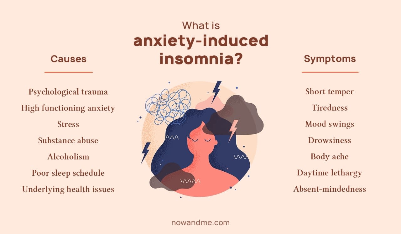 Insomnia Facts and Stats