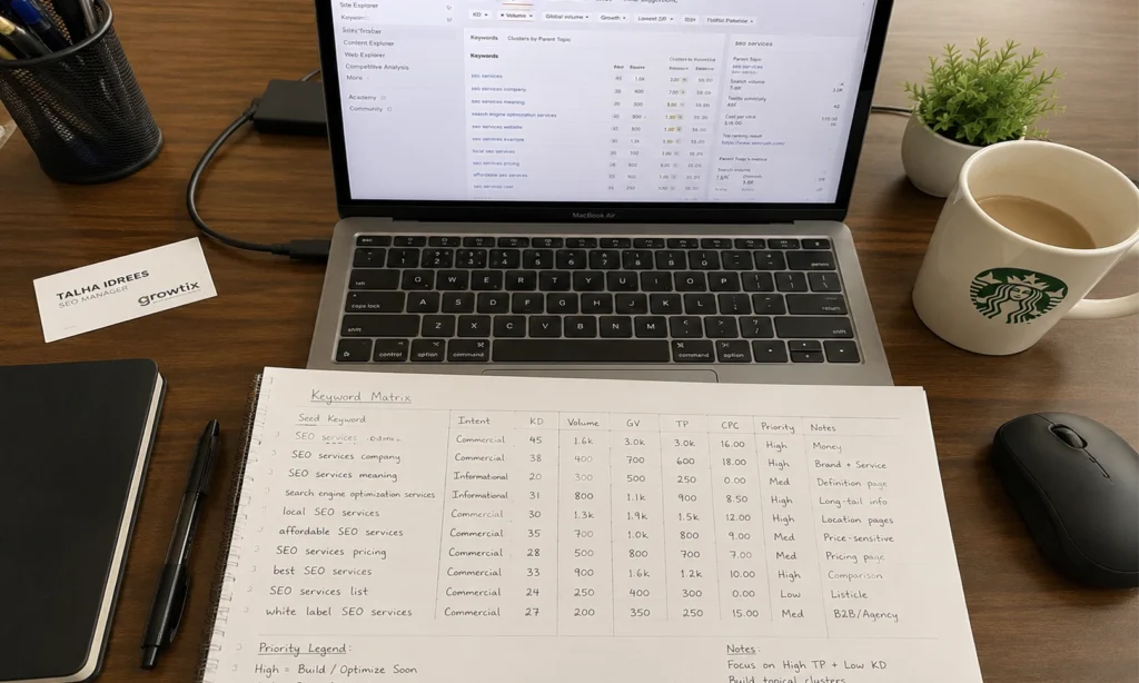 SEO Manager Workspace