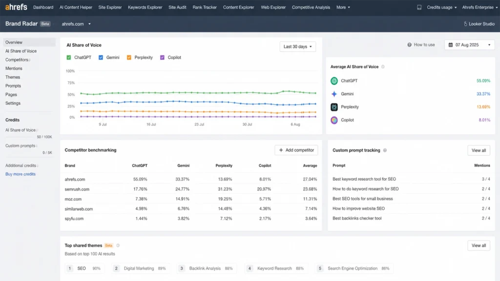 Ahrefs brand radar