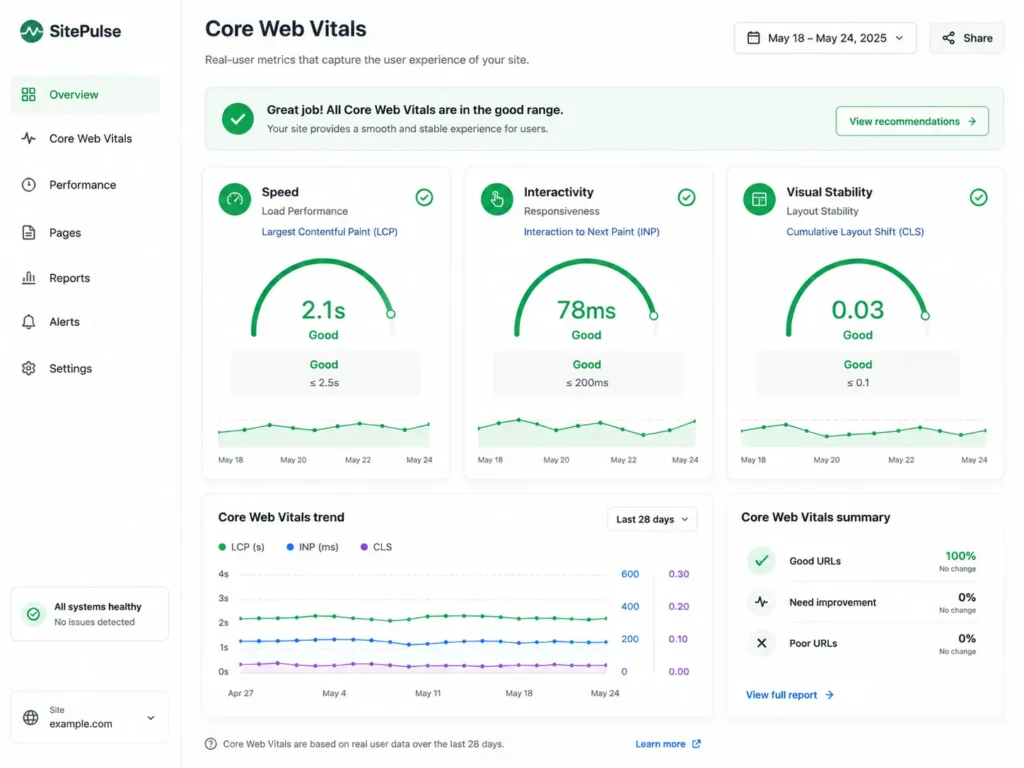Core Web Vitals dashboard showing speed and stability scores