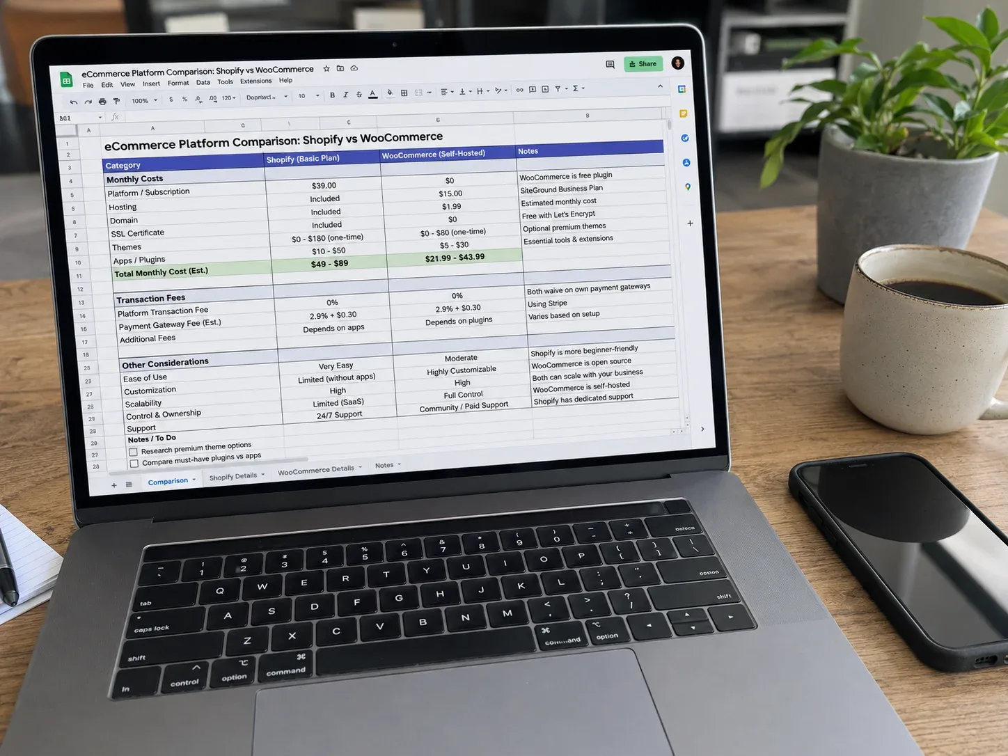 Shopify vs woocommerce cost comparison