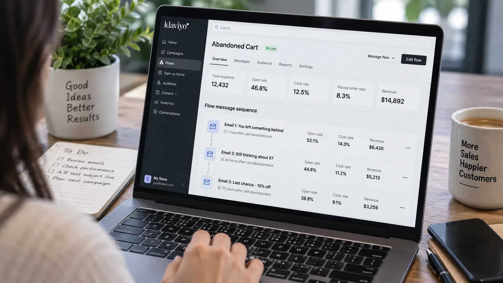 abandoned cart email sequence in an email marketing dashboard