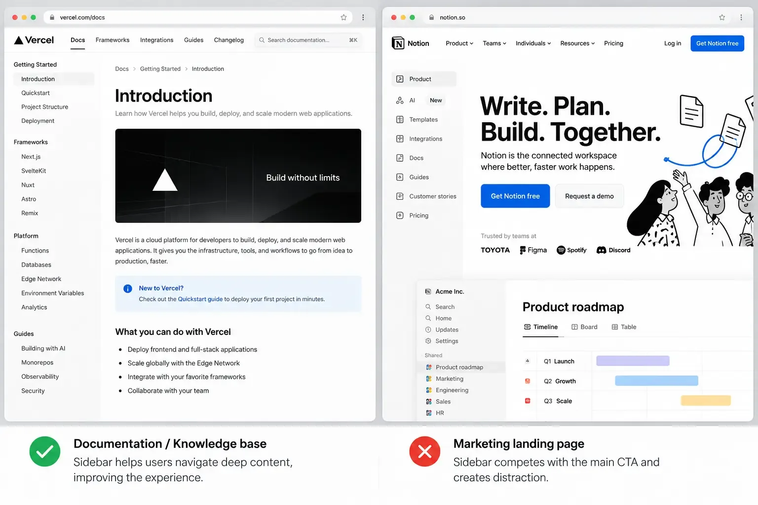 sidebar comparison of two websites