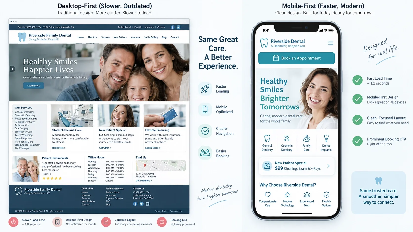 slow desktop dental website vs fast