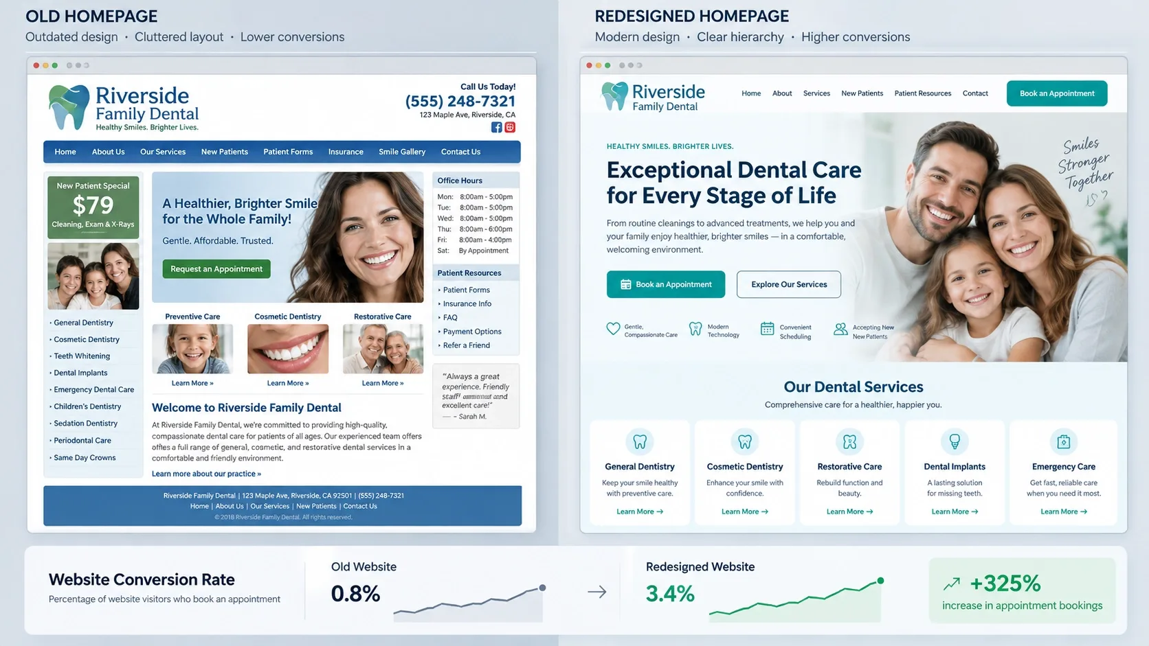 old dental website vs new