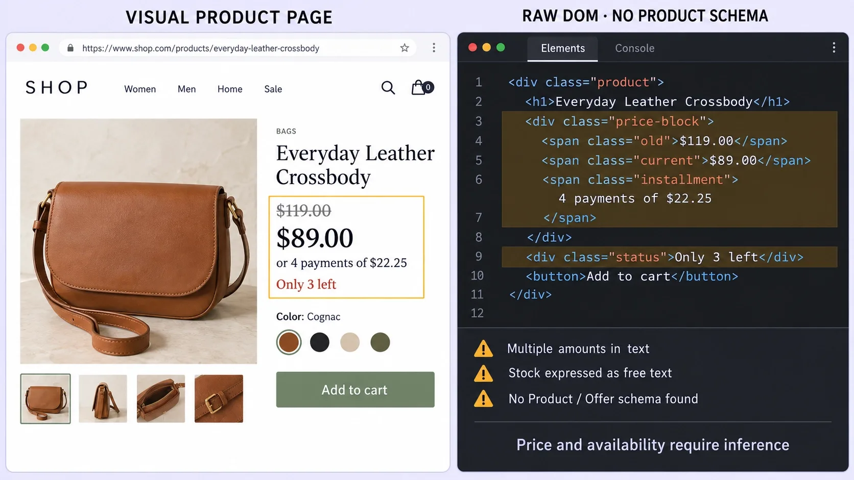 visual product page vs dom with no product schema
