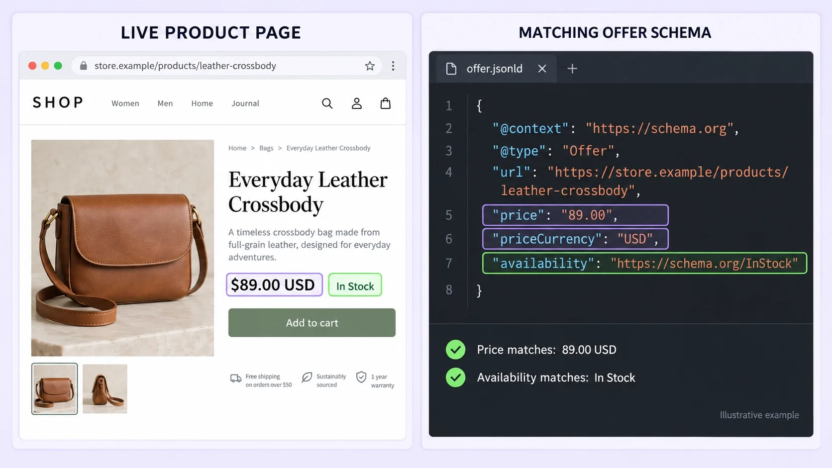 live page and matching offer schema