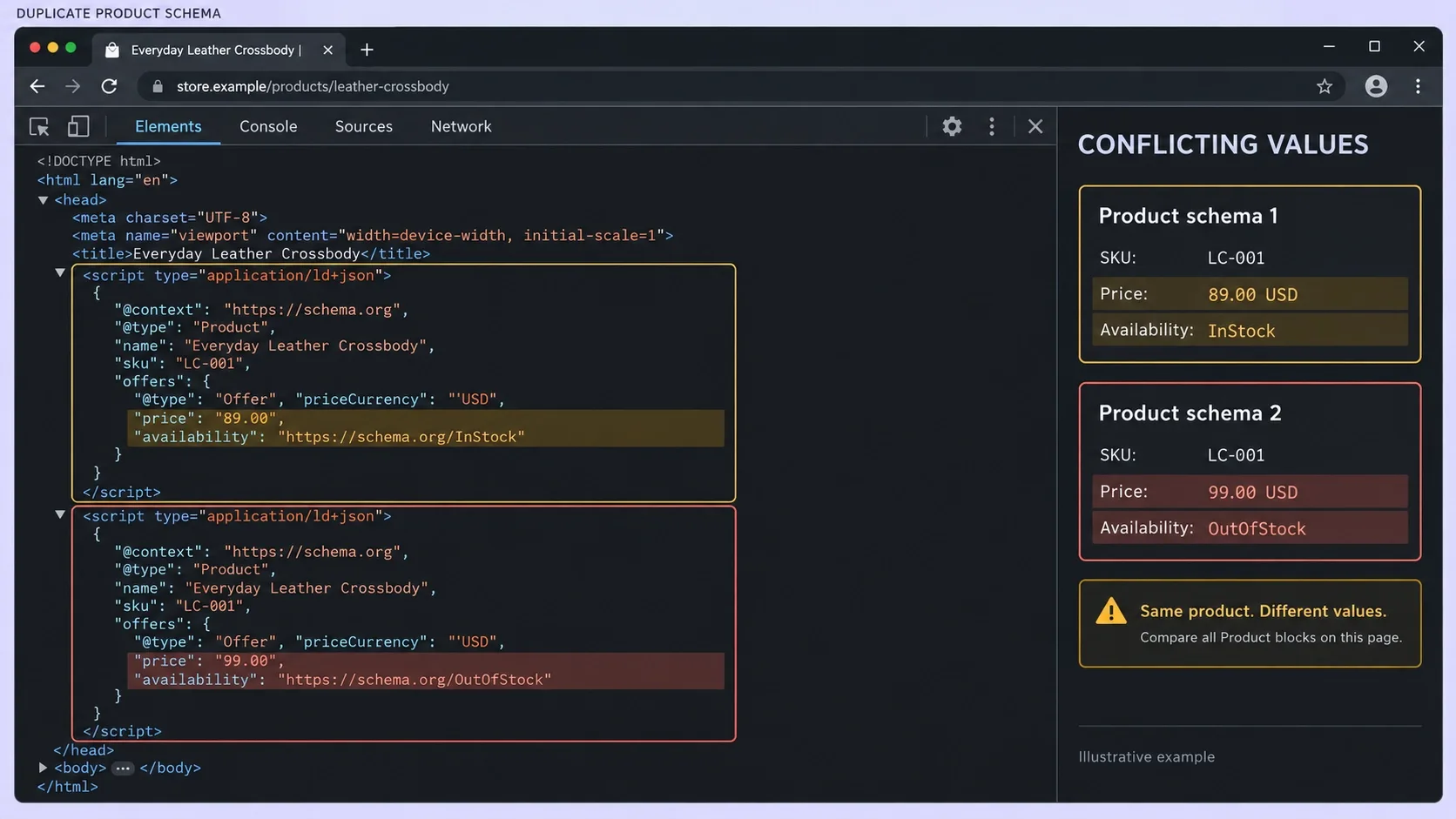 conflicting product schema