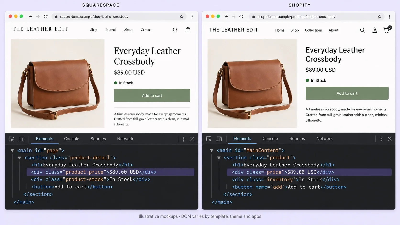 squarespace product page vs shopify product page