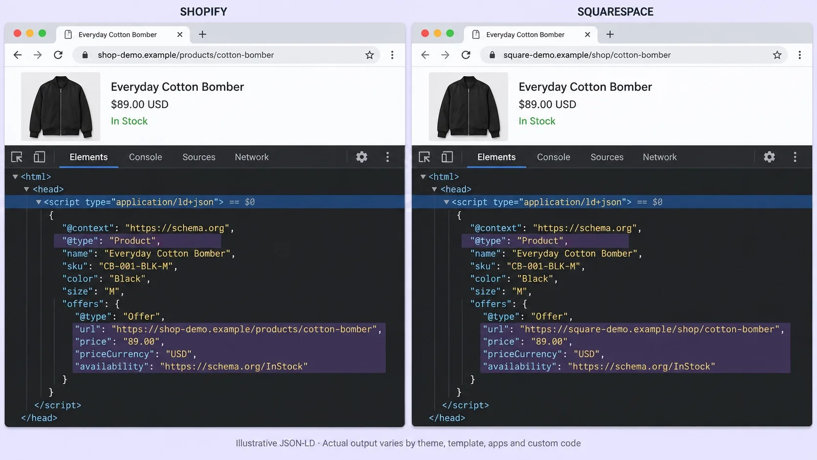 JSON LD output on a Shopify product page vs a Squarespace product page