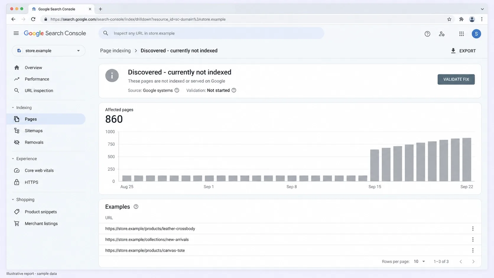 discovered not indexed gsc coverage report