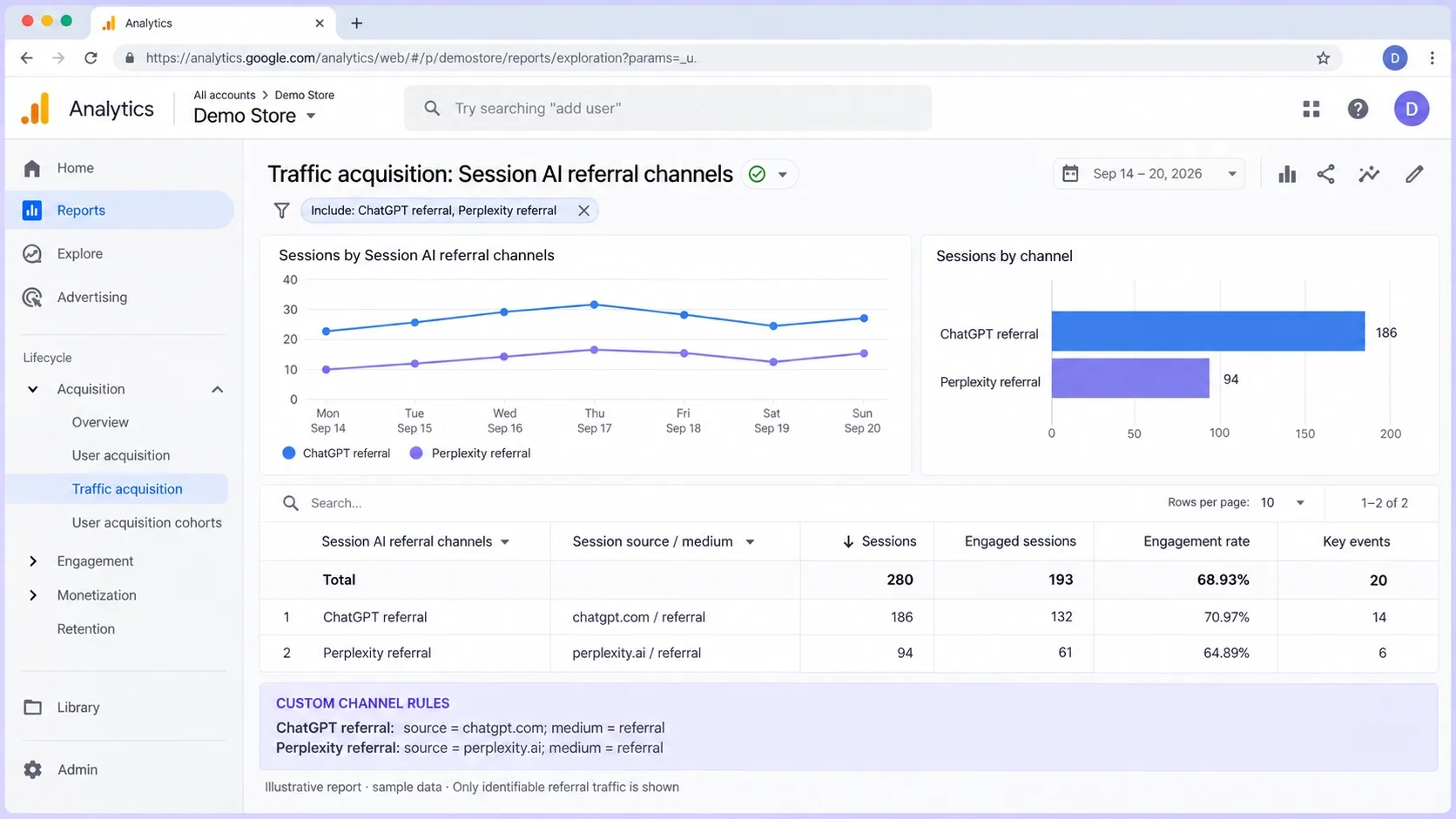 GA4 traffic acquisition report with a custom channel group
