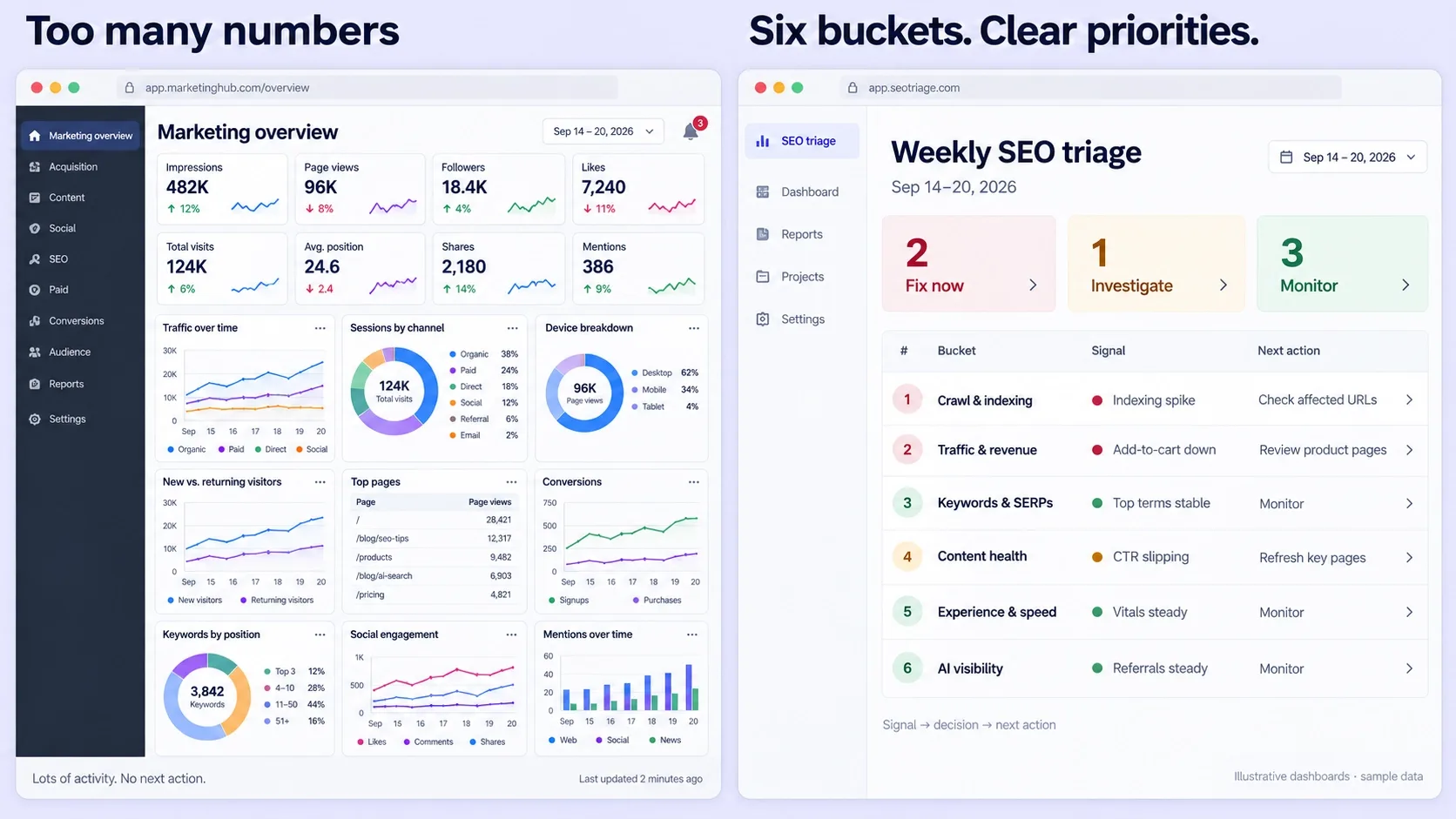 vanity metrics vs clear six metrics