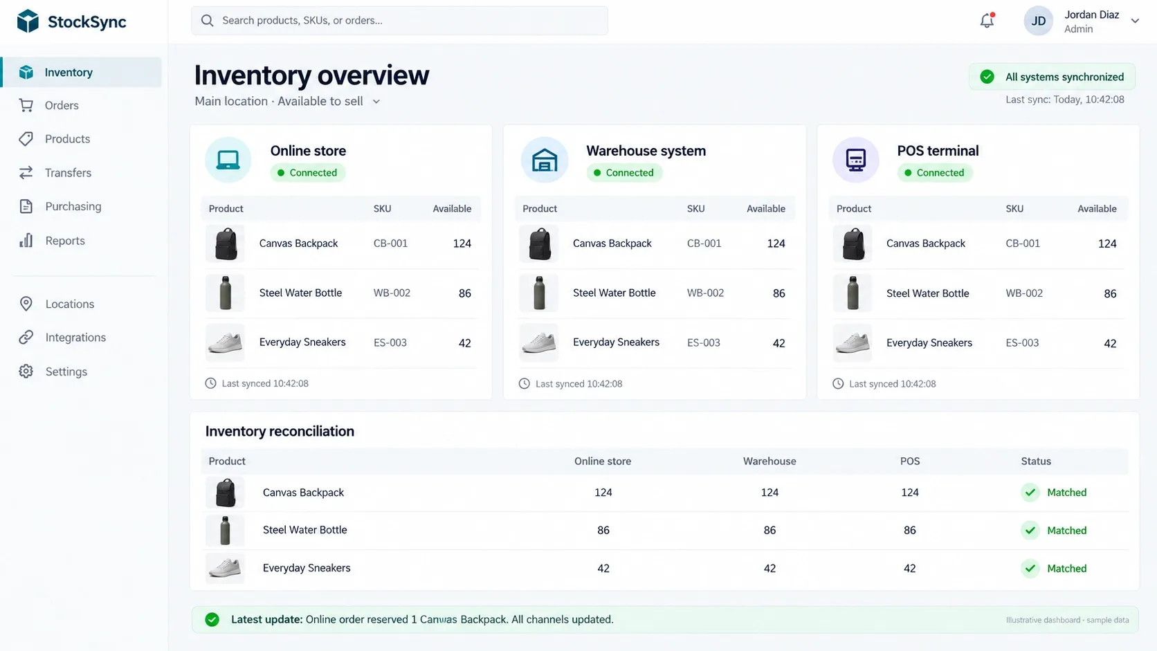synchronized inventory counts across an online store, a warehouse system, and a POS terminal