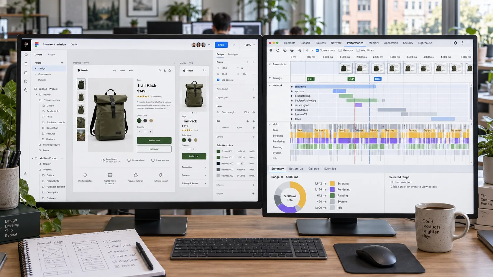 Figma file on one monitor and a Chrome DevTools performance timeline