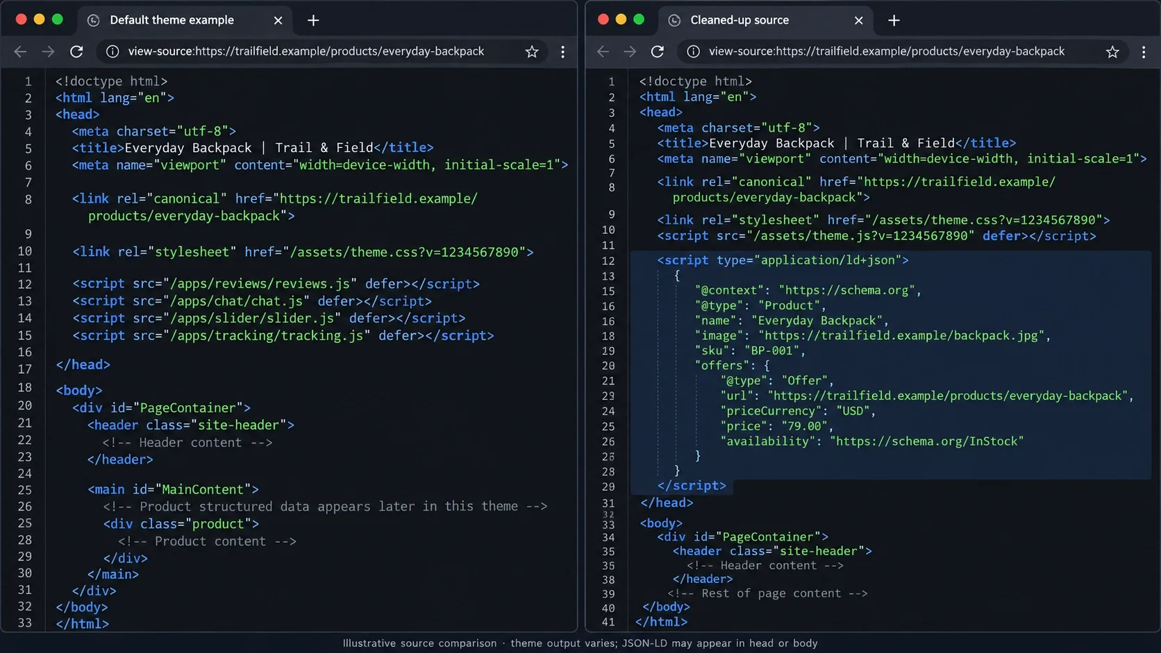 default vs cleaned up shopify source code