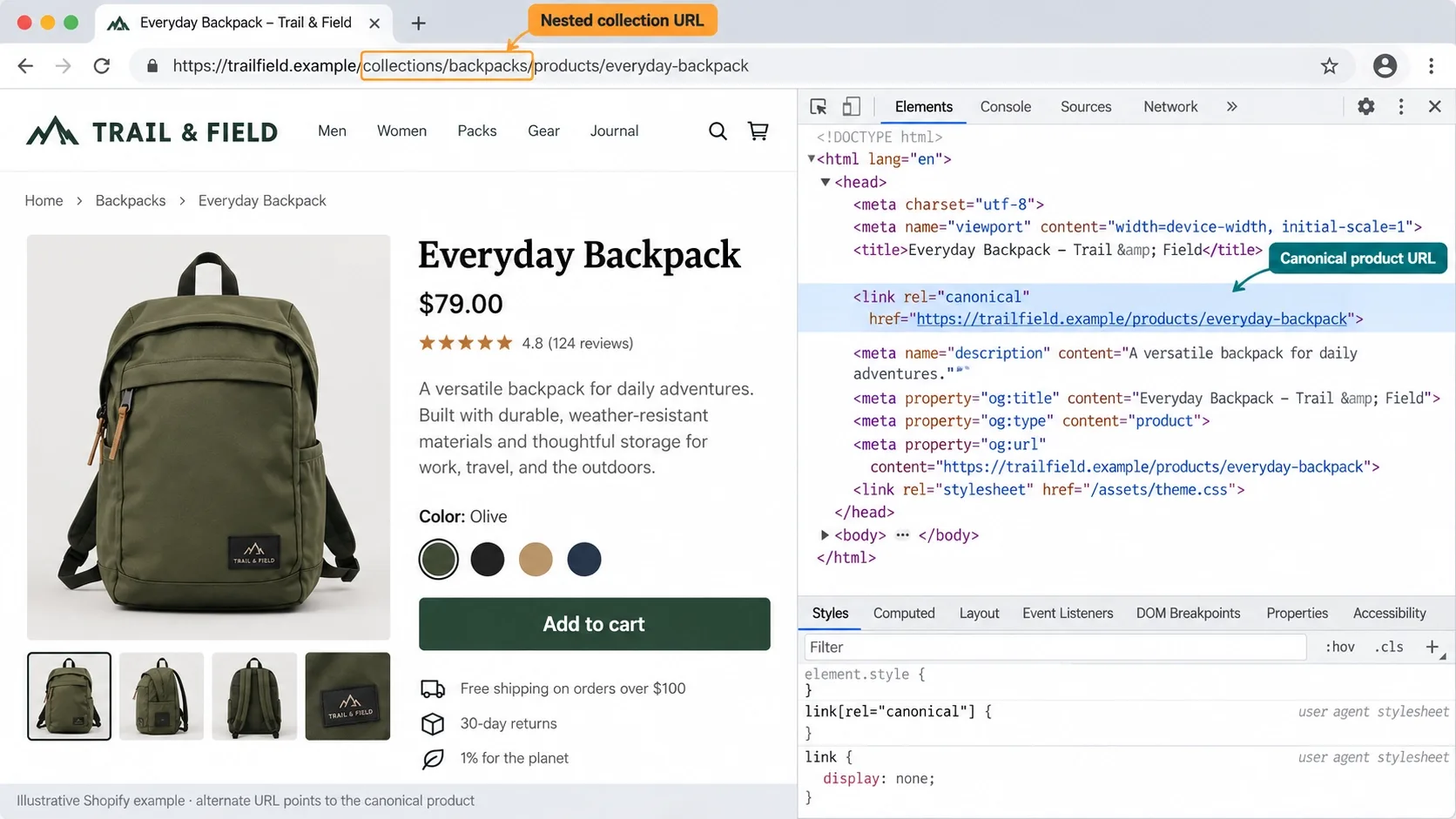 Shopify product page's canonical tag next to a duplicate nested collection URL in the address bar