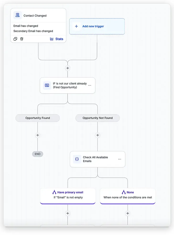 workflow trigger and filter