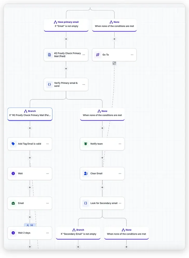workflow primary email check