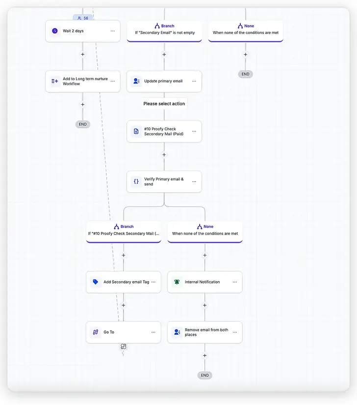 workflow secondary email check