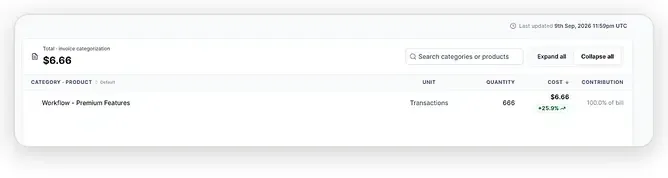 Email-verification-cost-invoice