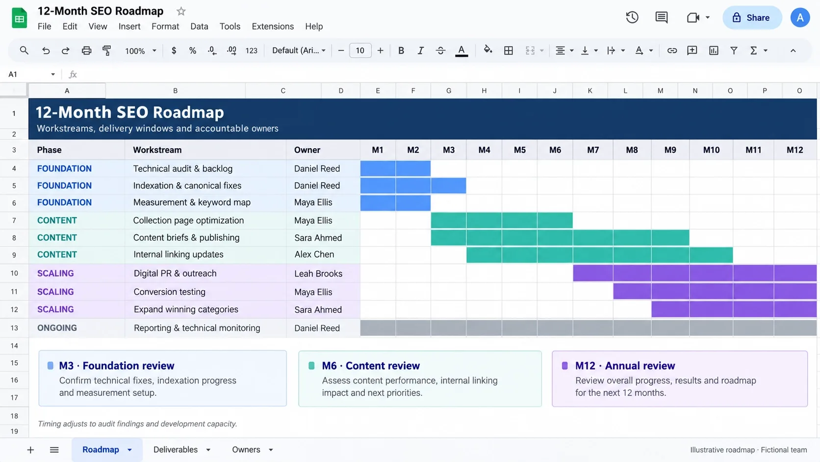 12-month SEO roadmap in a spreadsheet or project board