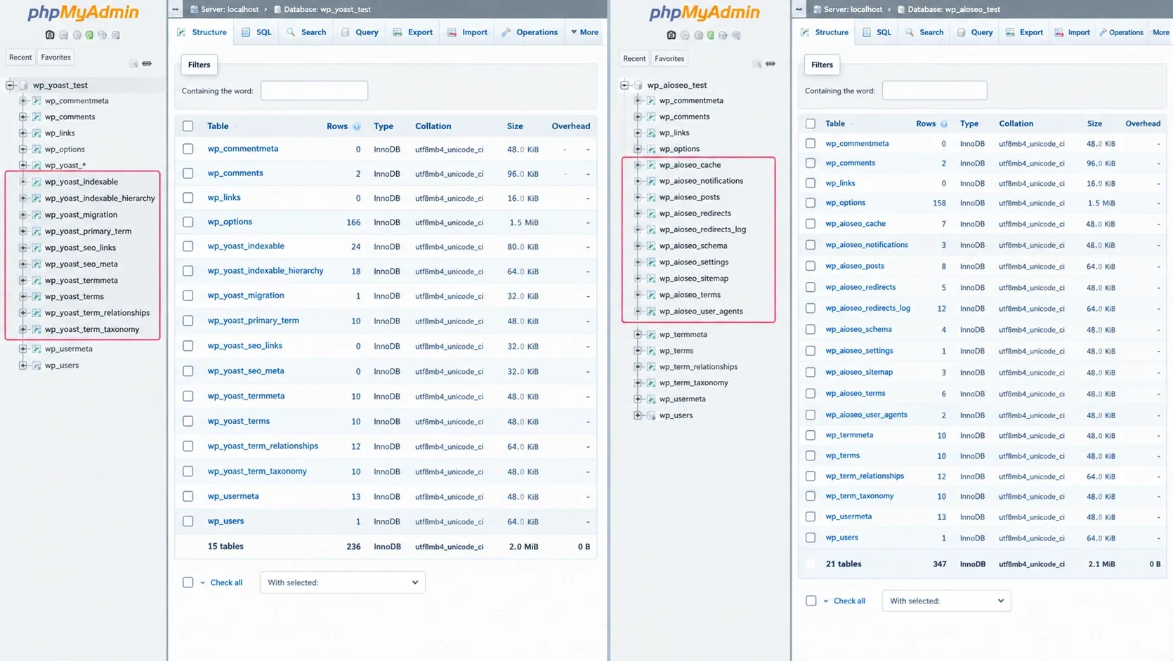 yoast vs aioseo database comparison