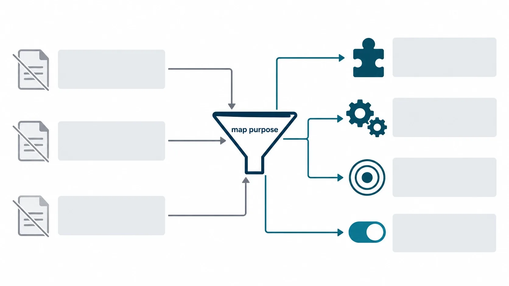 Migration map from legacy checkout customizations to extensions, Functions and Web Pixels