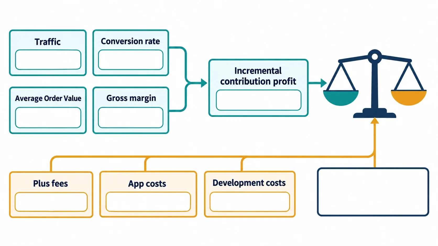 shopify plus-roi framework