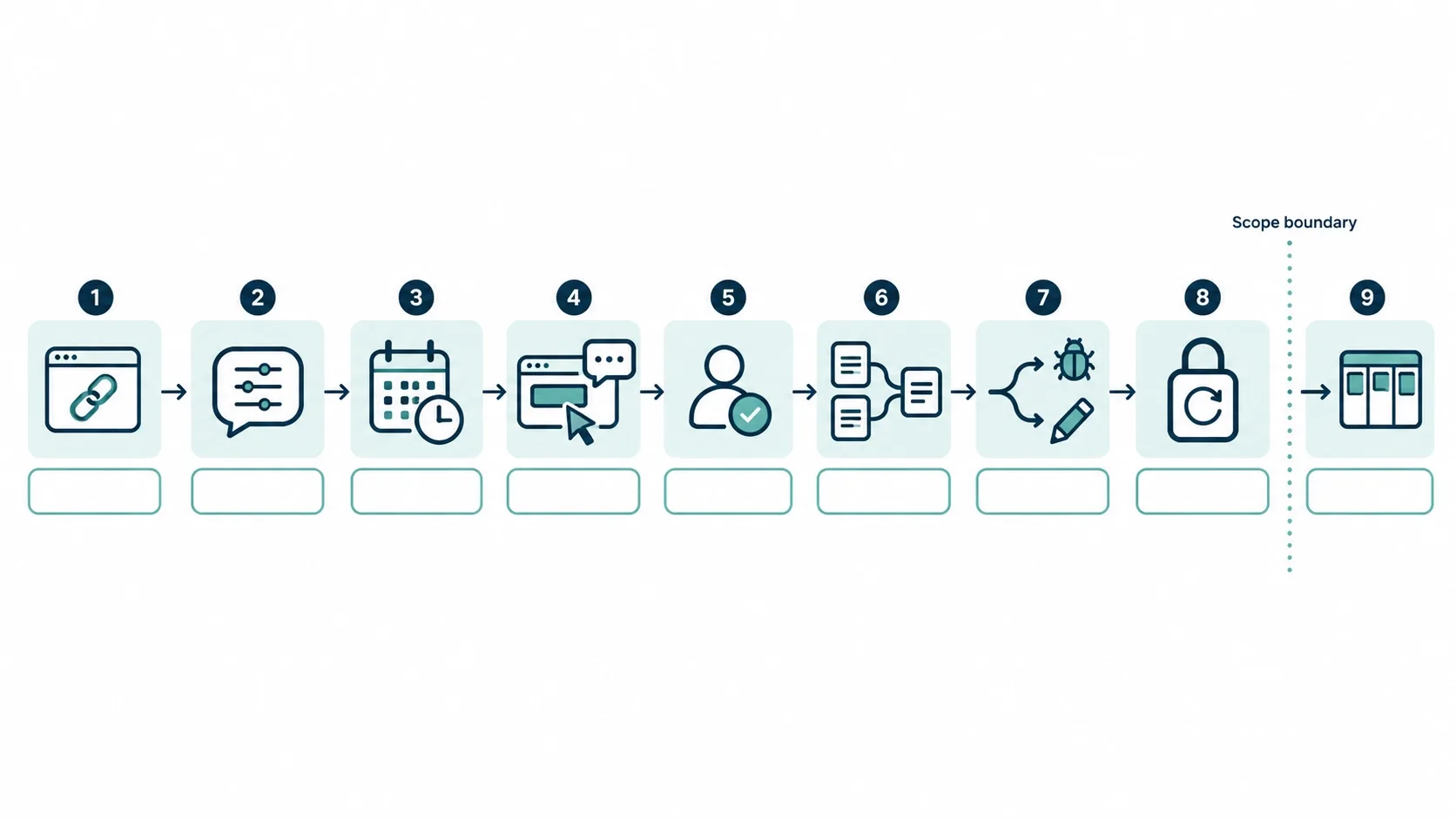 client feedback round workflow