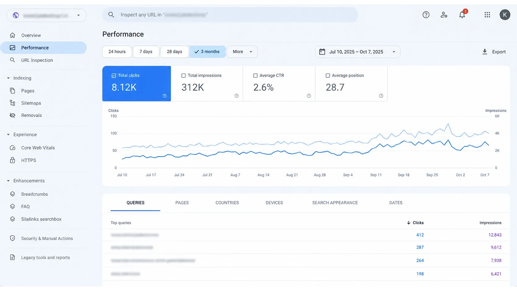 Post-launch monitoring view showing search performance and Core Web Vitals