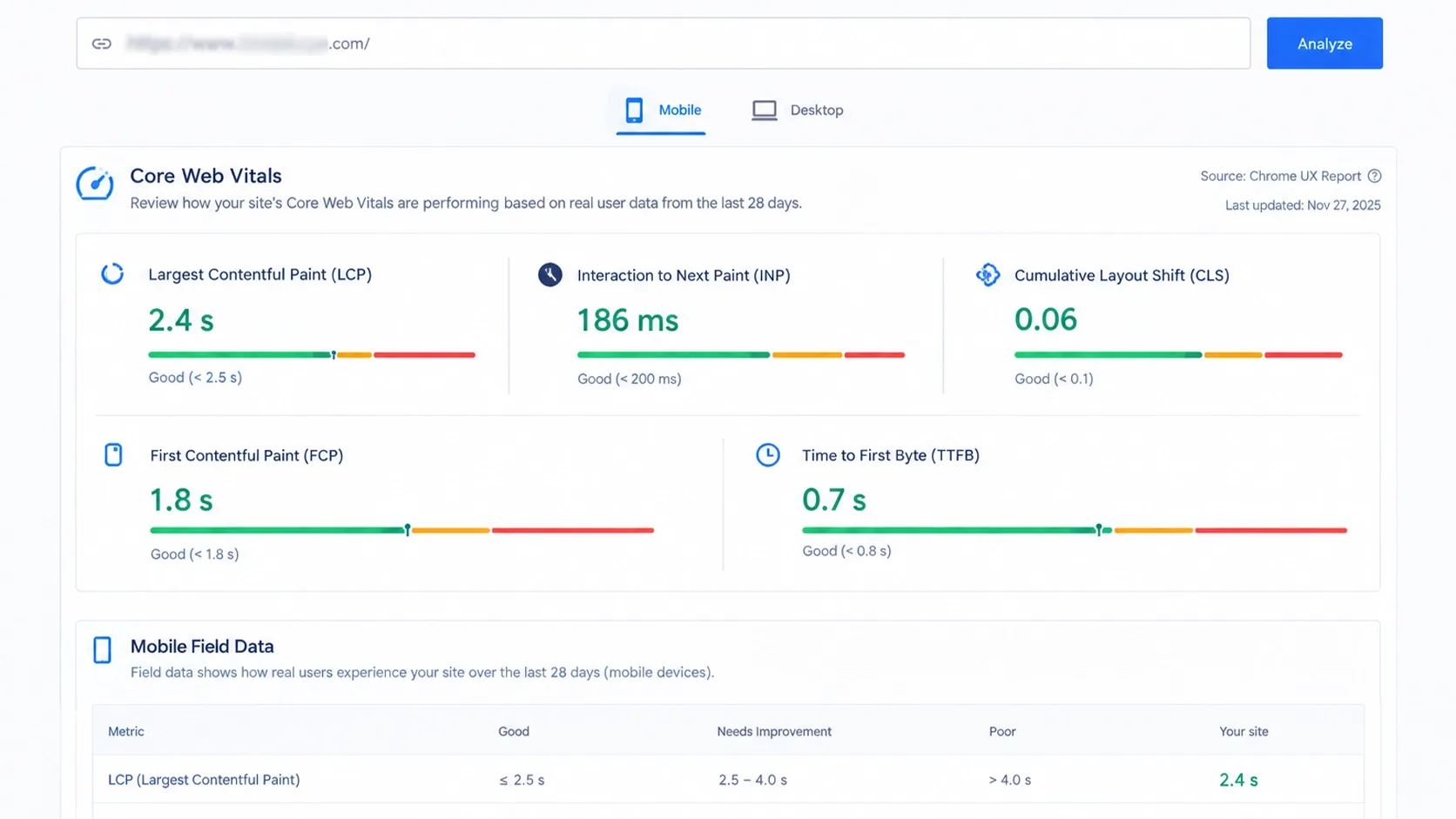 Field data report showing LCP, INP and CLS for a WooCommerce site on mobile