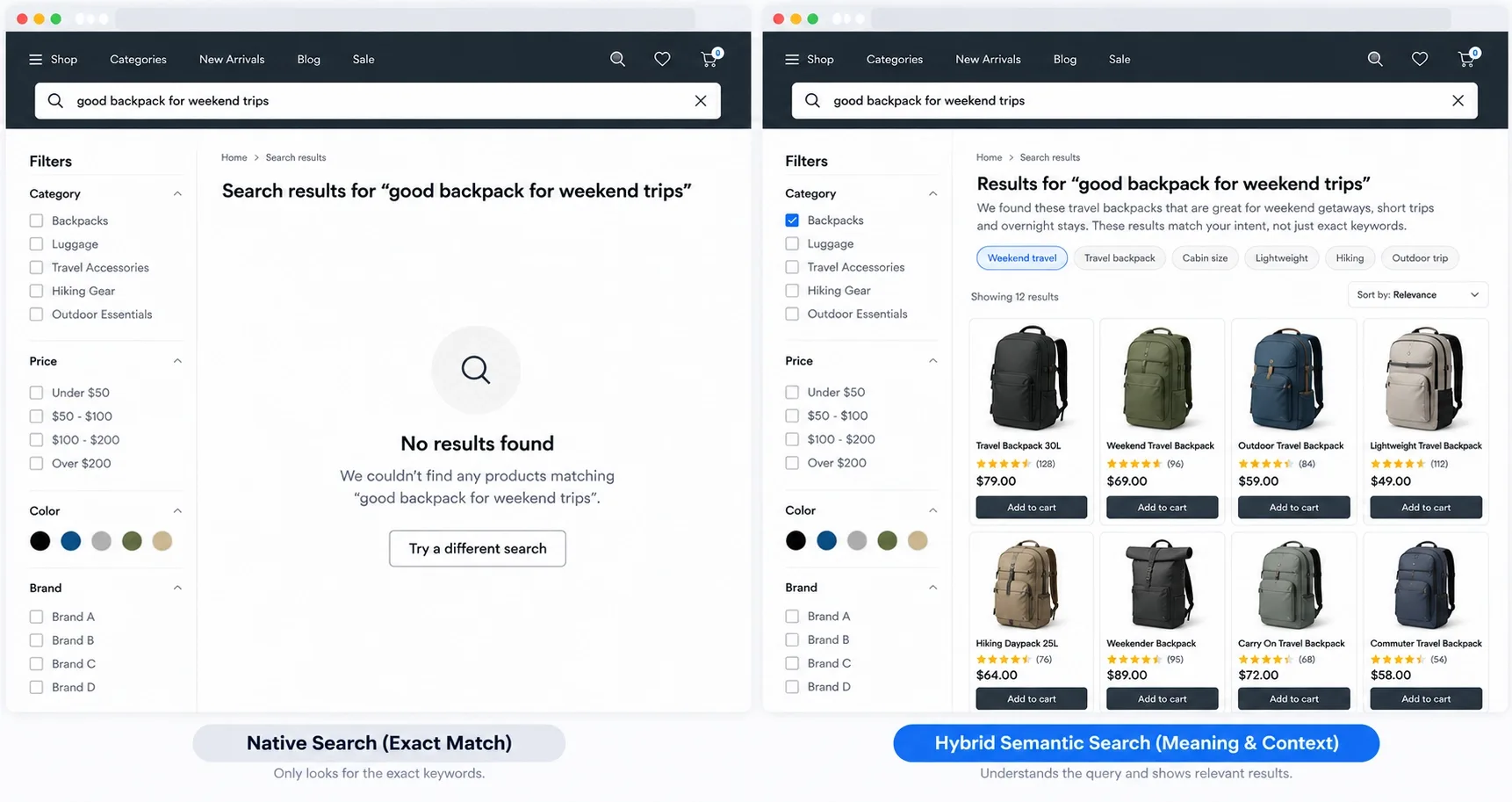 Native site search with no results compared with semantic search returning relevant products for the same query