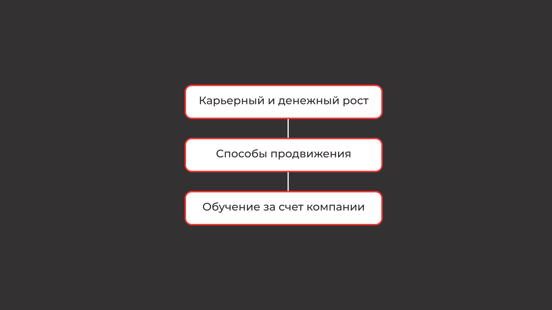 Обязанности администратора гостиницы: внутренняя кухня отеля