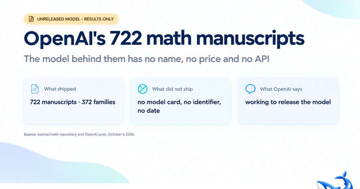 OpenAI’s Secret Model Wrote 722 Math Papers – Including a Proof of the Quasi-Riemann Hypothesis