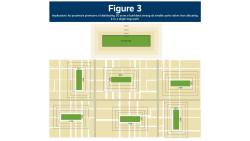 Figure 3: Explores the property premium emanating from six 8.33-acre parks.