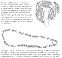 Figure 1: Early "core" courses were compact, while residential golf developments typically constructed the "single fairway" to maximize amount of edge.