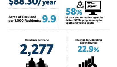 2021 APR Infographic 750x954 2021 APR Infographic 750x954