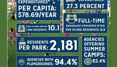 Agency Performance Review Infographic 2019 Agency Performance Review Infographic 2019