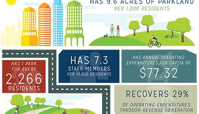 Agency Performance Review Infographic 410 Agency Performance Review Infographic 410