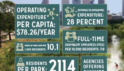 Agency Performance Review Infographic Agency Performance Review Infographic
