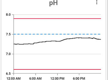 0326 aquatics guide consistency of chemical balance 370x275