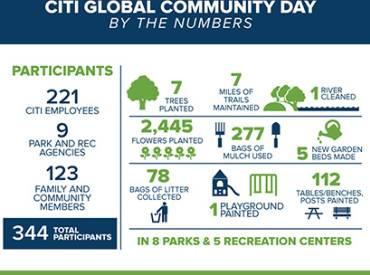 CITI NRPA Global Community Day Info 410