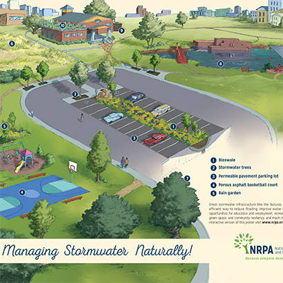 2019 December Research NRPAs Green Infrastructure Evaluation Framework 410