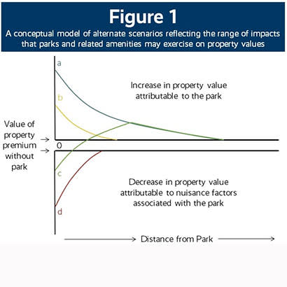 2020 April Finance for the Field Property Value Increase 410